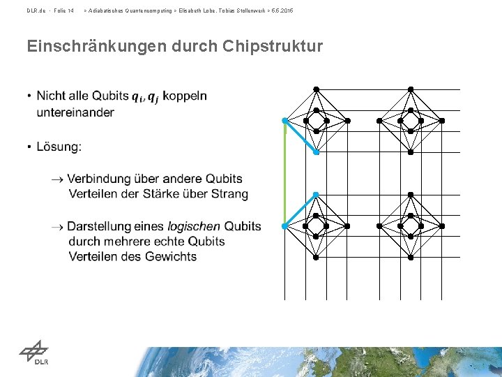 DLR. de • Folie 14 > Adiabatisches Quantencomputing > Elisabeth Lobe, Tobias Stollenwerk >