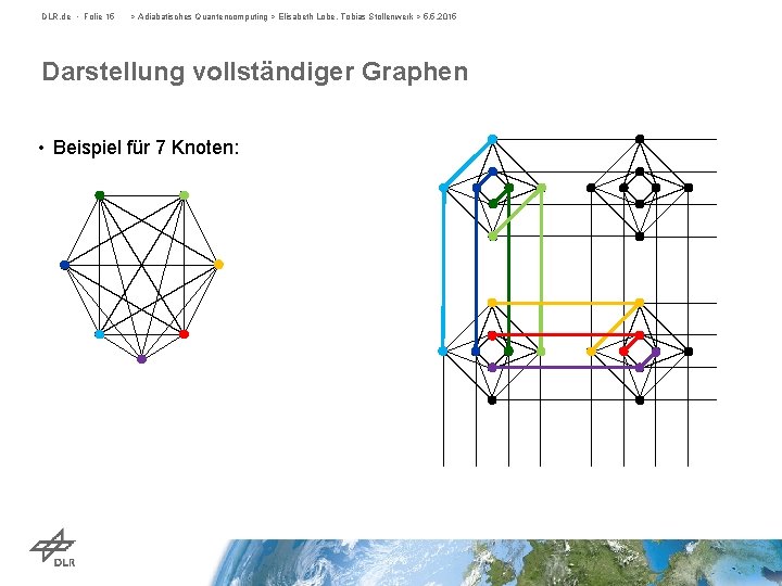 DLR. de • Folie 15 > Adiabatisches Quantencomputing > Elisabeth Lobe, Tobias Stollenwerk >