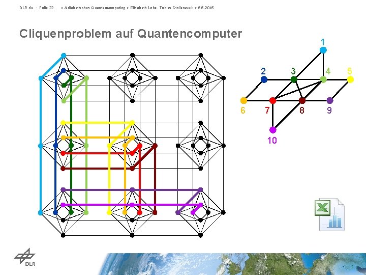 DLR. de • Folie 22 > Adiabatisches Quantencomputing > Elisabeth Lobe, Tobias Stollenwerk >