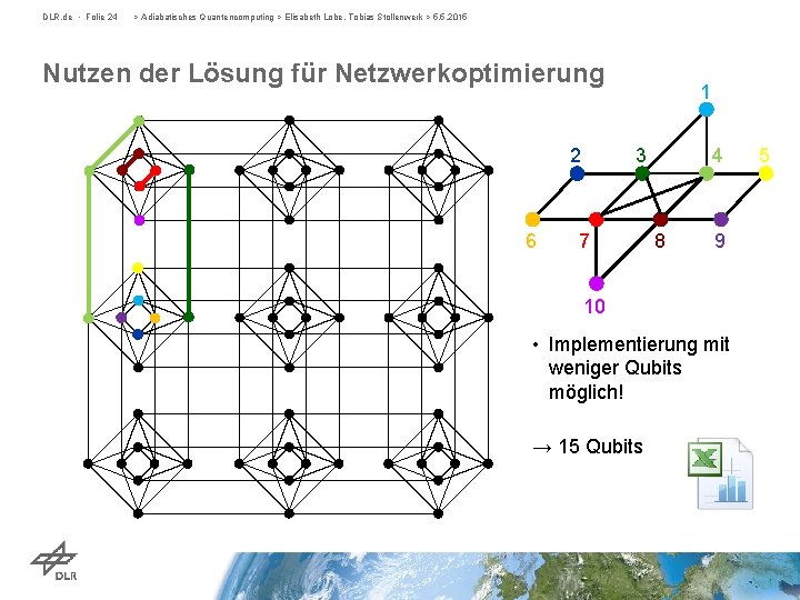 DLR. de • Folie 24 > Adiabatisches Quantencomputing > Elisabeth Lobe, Tobias Stollenwerk >