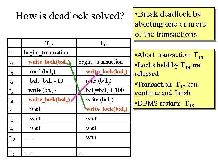 How is deadlock solved? T 17 T 18 t 1 begin _transaction t 2