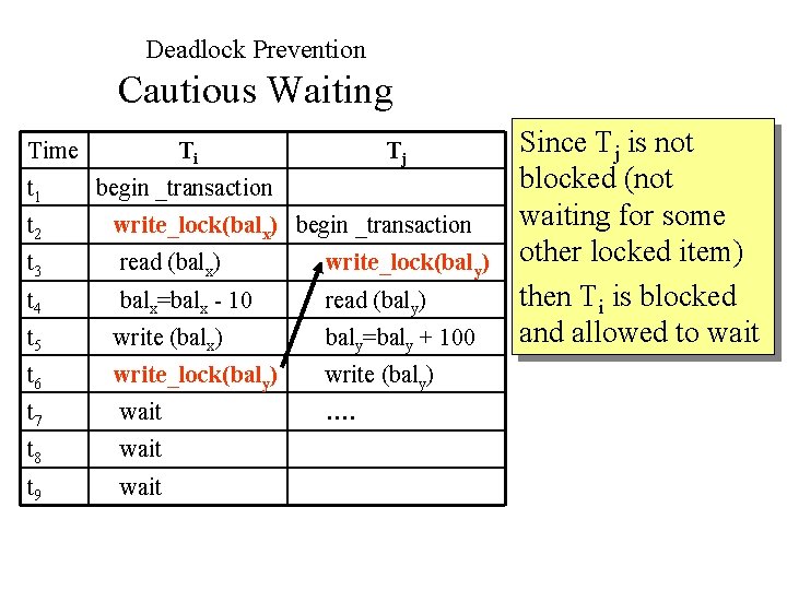 Deadlock Prevention Cautious Waiting Time t 1 Ti Tj begin _transaction t 2 write_lock(balx)