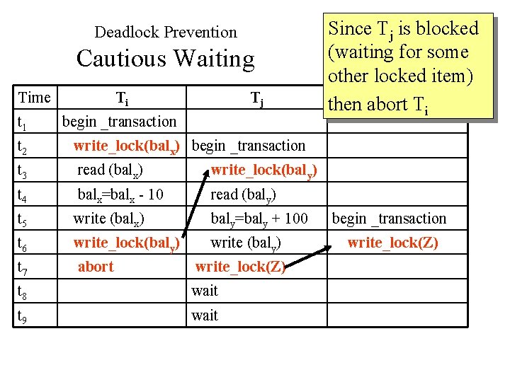 Deadlock Prevention Cautious Waiting Time t 1 Ti Tj begin _transaction t 2 write_lock(balx)