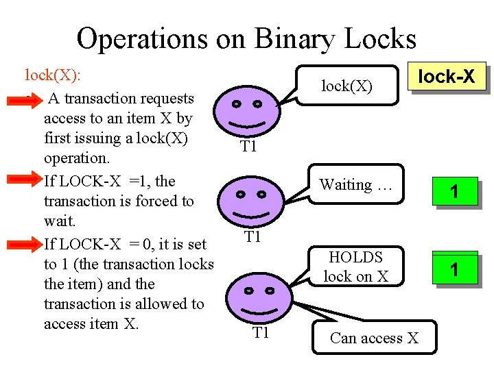 Operations on Binary Locks lock(X): • A transaction requests access to an item X