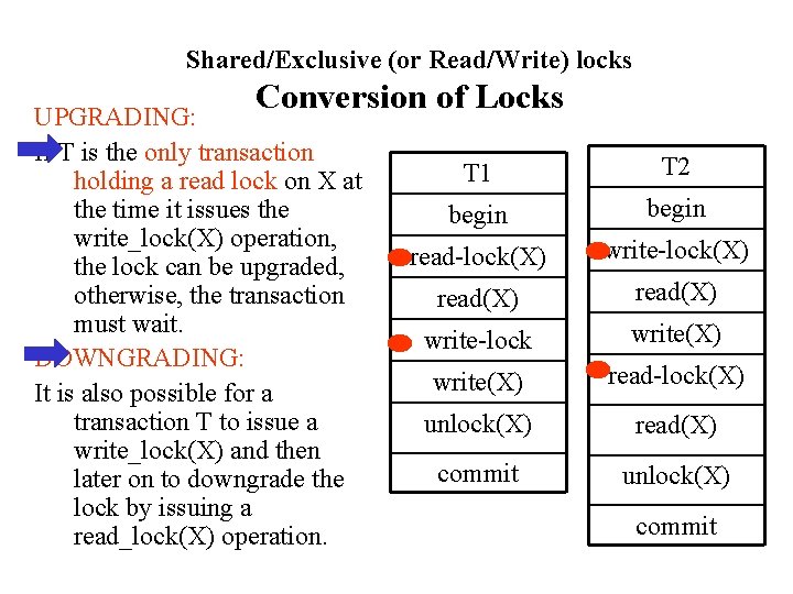 Shared/Exclusive (or Read/Write) locks Conversion of Locks UPGRADING: If T is the only transaction