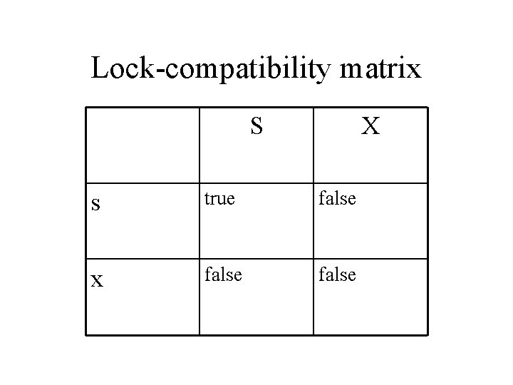 Lock-compatibility matrix S X s true false x false 