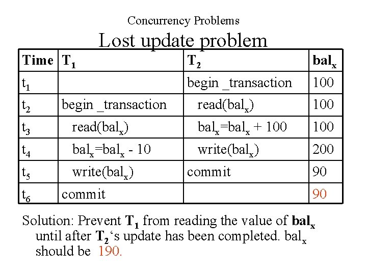 Concurrency Problems Lost update problem Time T 1 T 2 balx t 1 begin