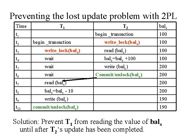 Preventing the lost update problem with 2 PL Time T 1 t 2 T