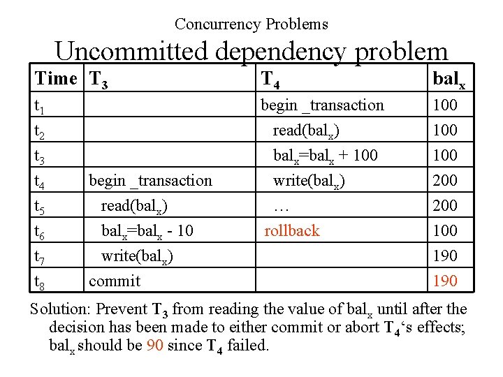 Concurrency Problems Uncommitted dependency problem Time T 3 T 4 balx t 1 t
