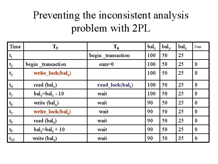 Preventing the inconsistent analysis problem with 2 PL Time T 5 t 1 t