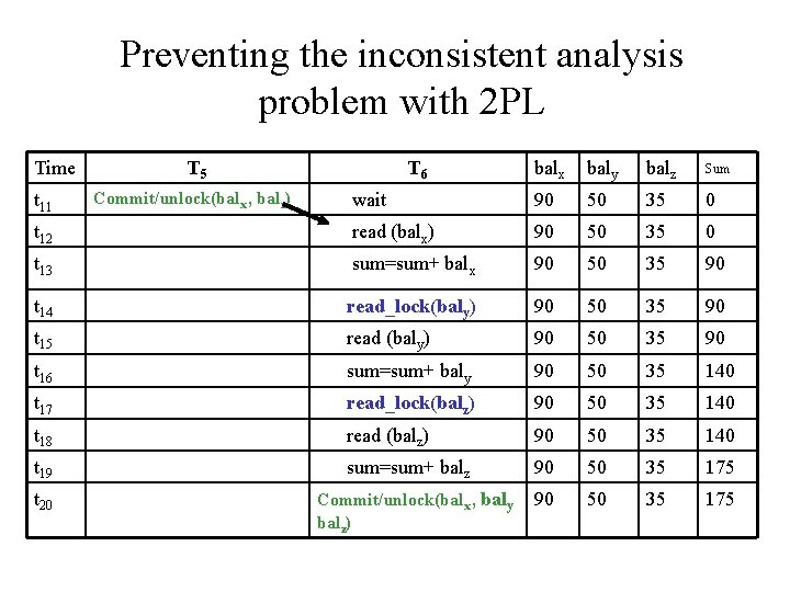 Preventing the inconsistent analysis problem with 2 PL Time balx baly balz Sum wait