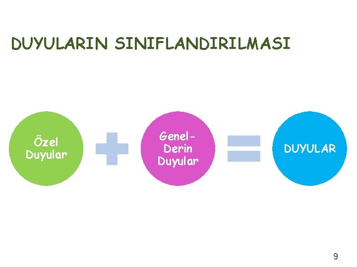 DUYULARIN SINIFLANDIRILMASI Özel Duyular Genel. Derin Duyular DUYULAR 9 