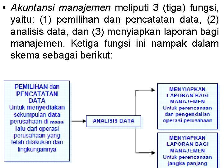  • Akuntansi manajemen meliputi 3 (tiga) fungsi, yaitu: (1) pemilihan dan pencatatan data,