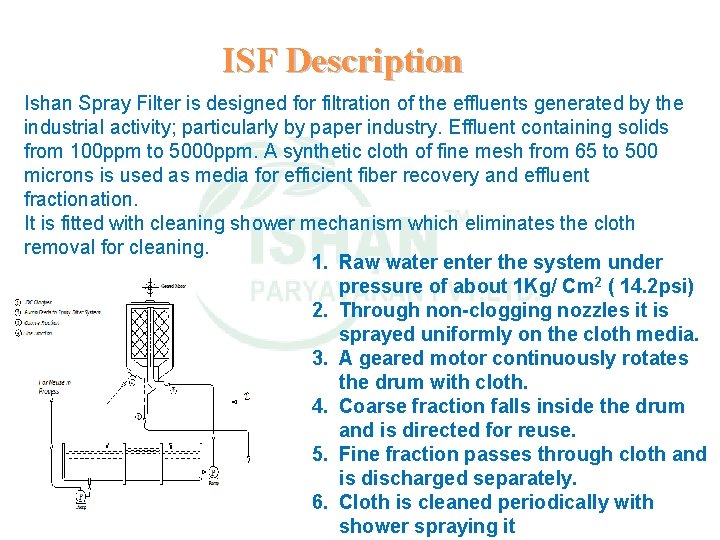 ISF Description Ishan Spray Filter is designed for filtration of the effluents generated by