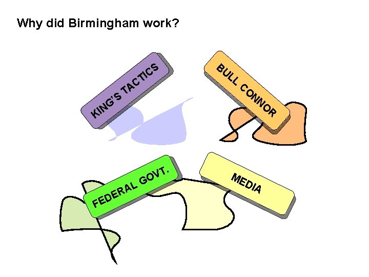 Why did Birmingham work? BU CS LL I T C ’S G N TA