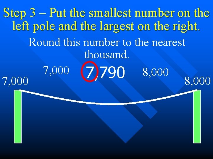 Step 3 – Put the smallest number on the left pole and the largest