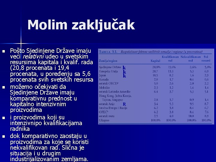 Molim zaključak n n Pošto Sjedinjene Države imaju veći relativni udeo u svetskim resursima