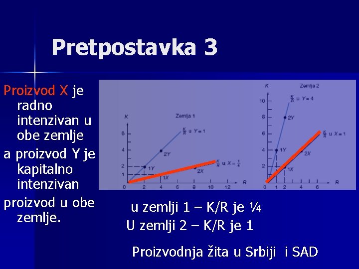 Pretpostavka 3 Proizvod X je radno intenzivan u obe zemlje a proizvod Y je