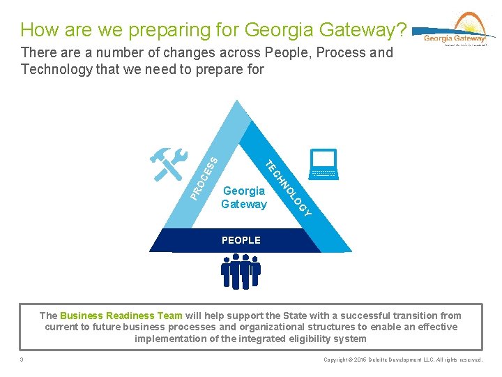 How are we preparing for Georgia Gateway? PR O LO GY Georgia Gateway NO