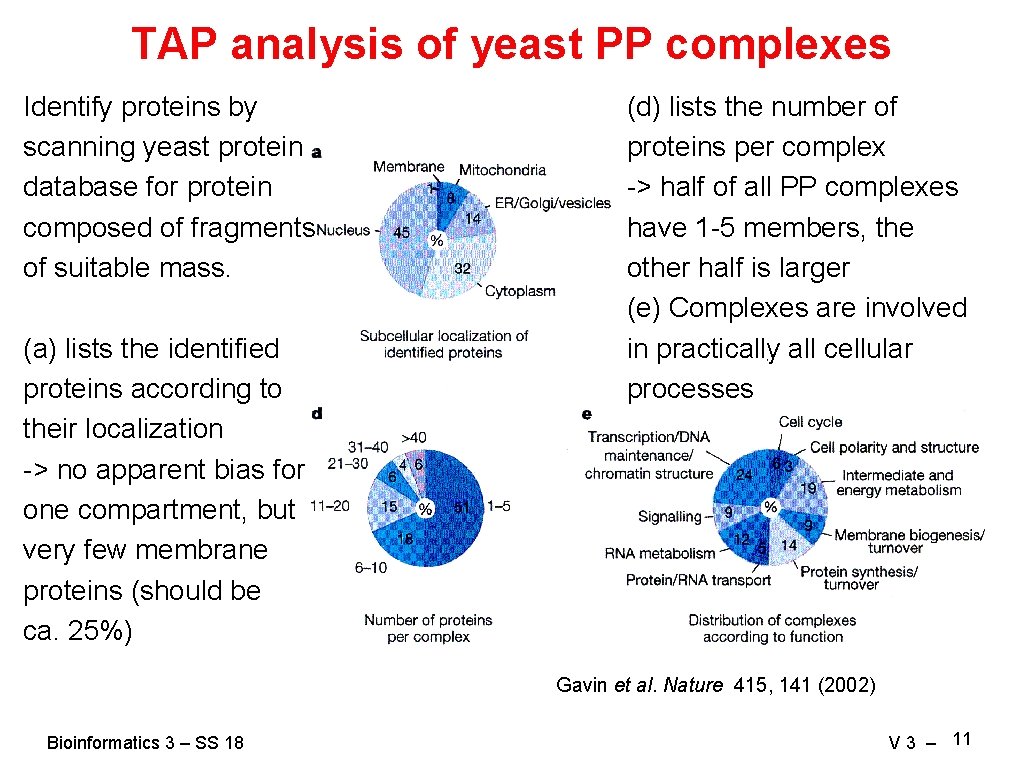 V 4 Data for Building Protein Interaction Networks