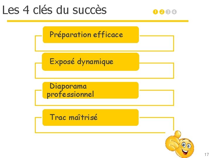 Les 4 clés du succès • Préparation efficace • Exposé dynamique • Diaporama professionnel