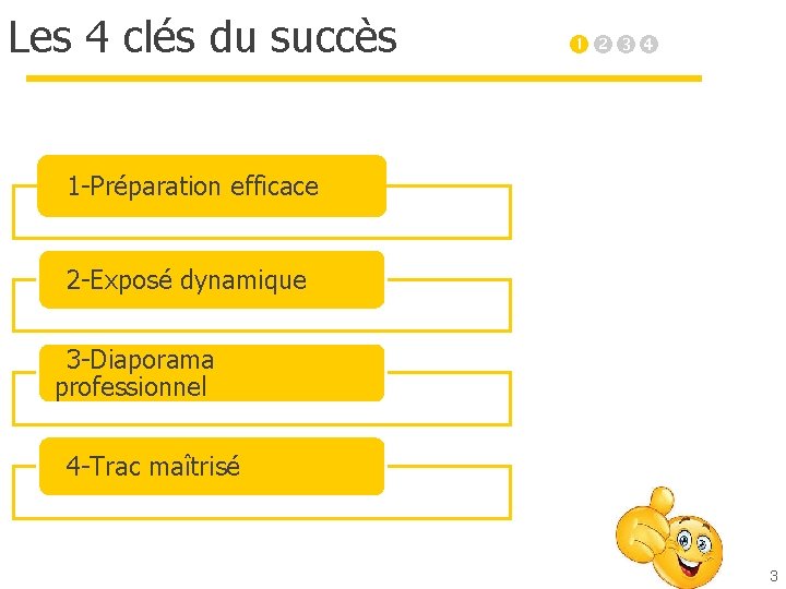 Les 4 clés du succès • 1 -Préparation efficace • 2 -Exposé dynamique •