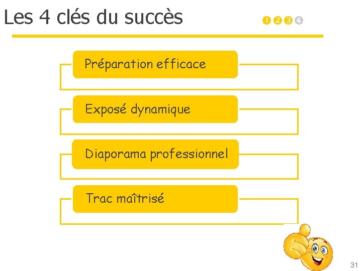 Les 4 clés du succès • Préparation efficace • Exposé dynamique • Diaporama professionnel