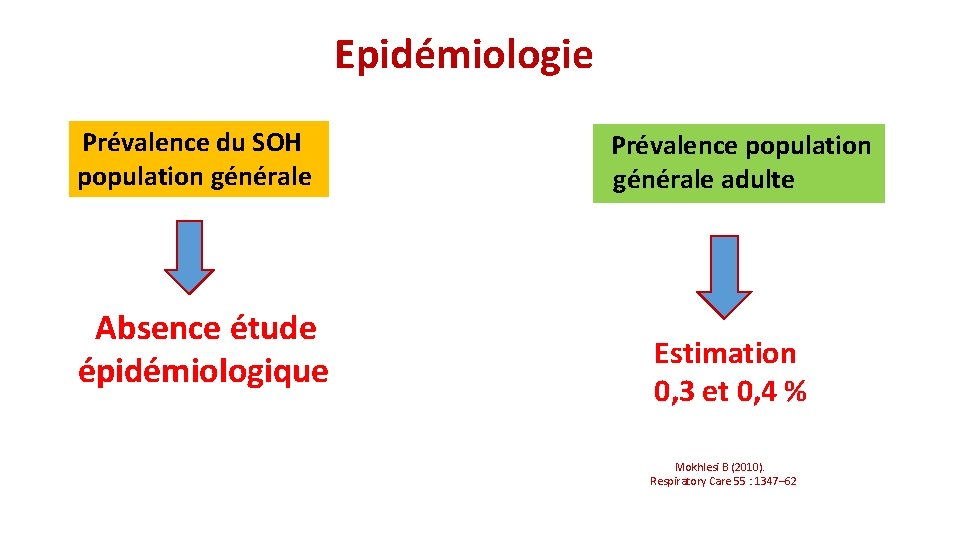 Epidémiologie Prévalence du SOH population générale Absence étude épidémiologique Prévalence population générale adulte Estimation