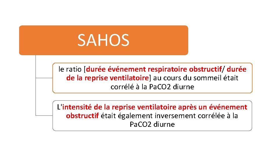 SAHOS le ratio [durée événement respiratoire obstructif/ durée de la reprise ventilatoire] au cours