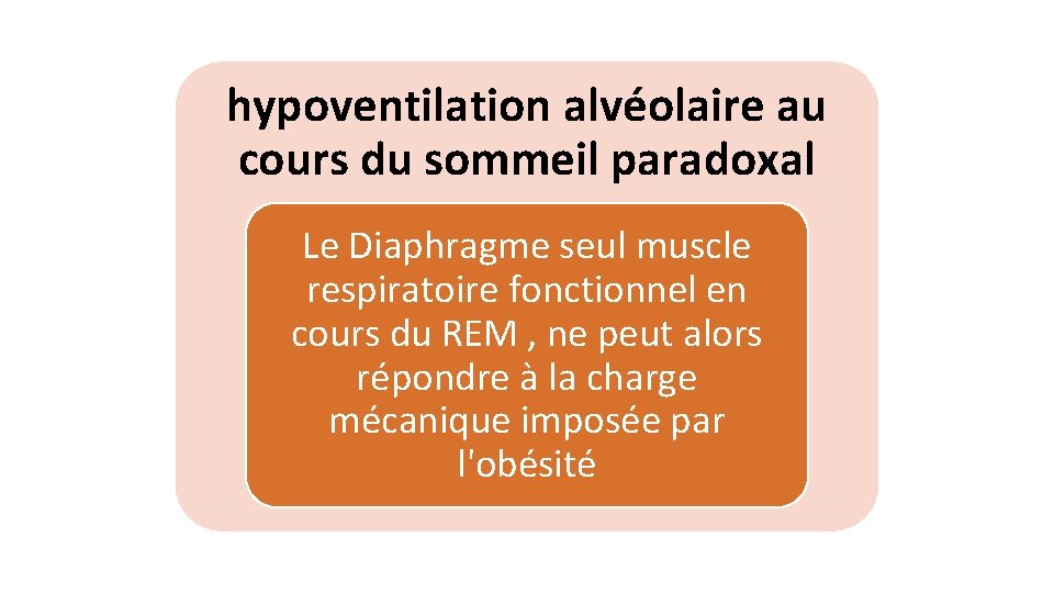 hypoventilation alvéolaire au cours du sommeil paradoxal Le Diaphragme seul muscle respiratoire fonctionnel en