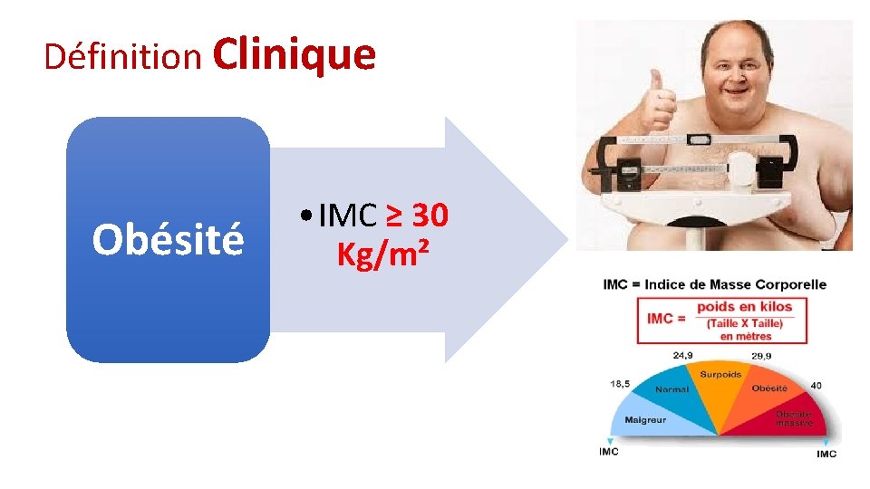 Définition Clinique Obésité • IMC ≥ 30 Kg/m² 