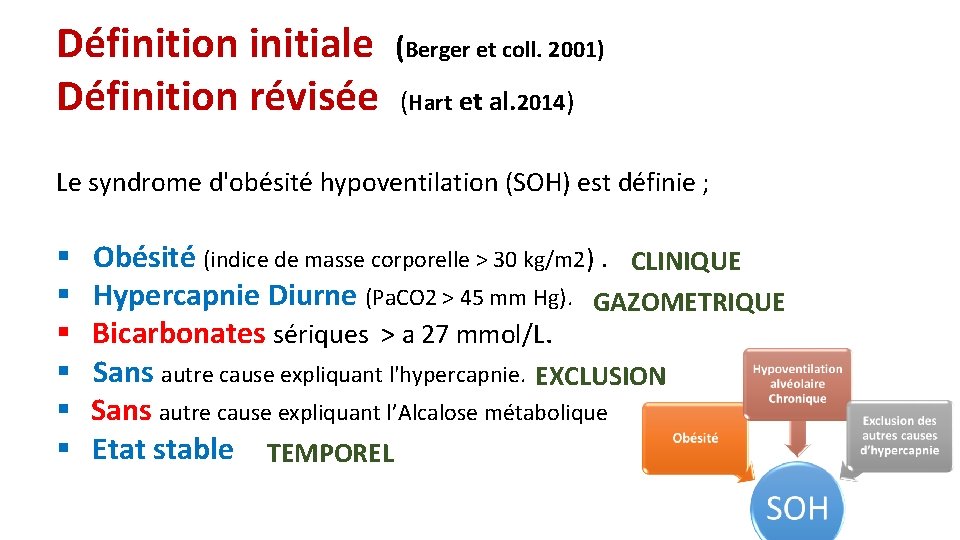 Définition initiale Définition révisée (Berger et coll. 2001) (Hart et al. 2014) Le syndrome