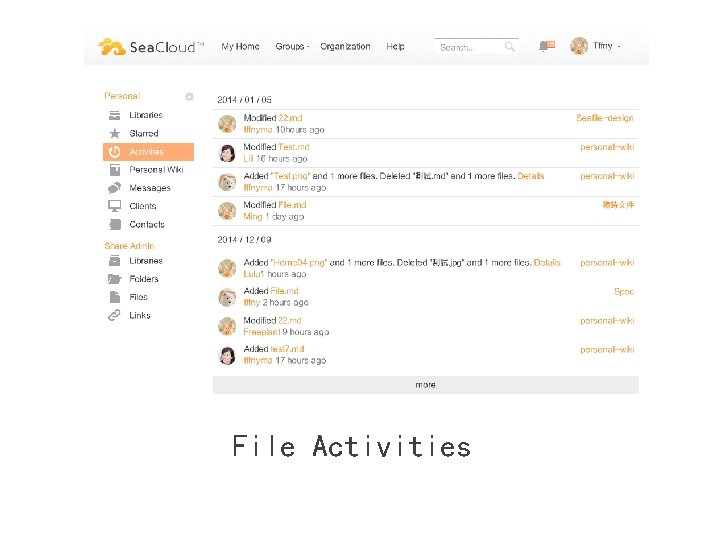 File Activities 