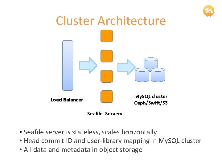 Cluster Architecture My. SQL cluster Ceph/Swift/S 3 Load Balancer Seafile Servers • Seafile server