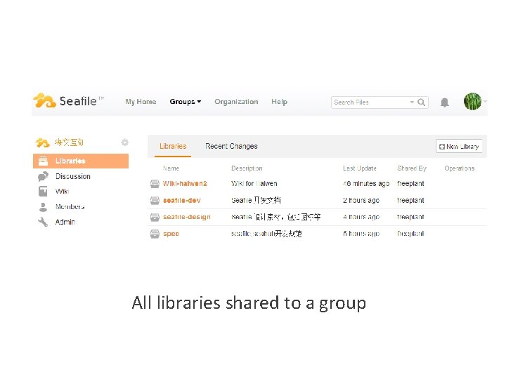 All libraries shared to a group 