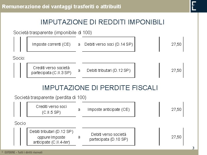 Remunerazione dei vantaggi trasferiti o attribuiti IMPUTAZIONE DI REDDITI IMPONIBILI Società trasparente (imponibile di