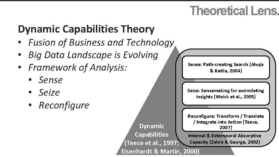 Theoretical Lens. Dynamic Capabilities Theory • Fusion of Business and Technology • Big Data