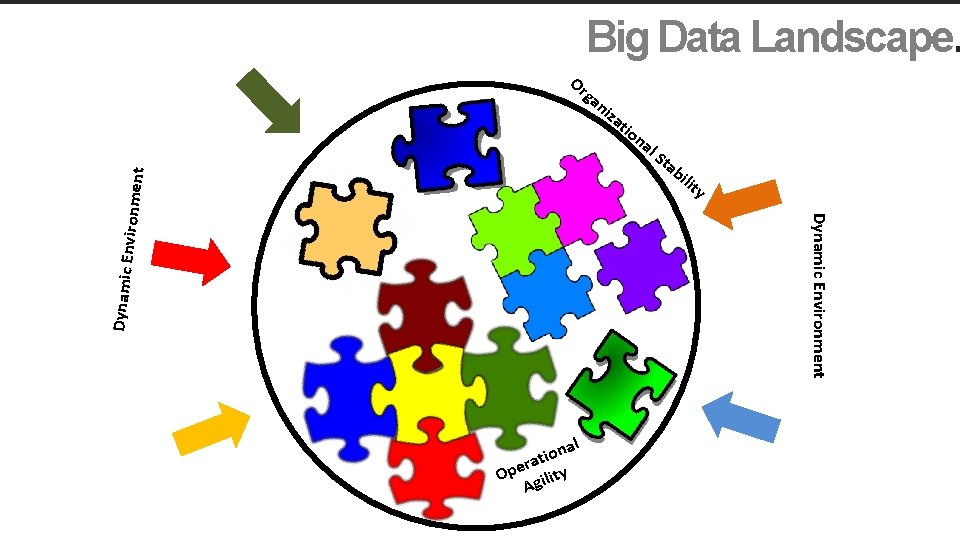 Big Data Landscape. Or ga ni za na l. S ta bi lit y