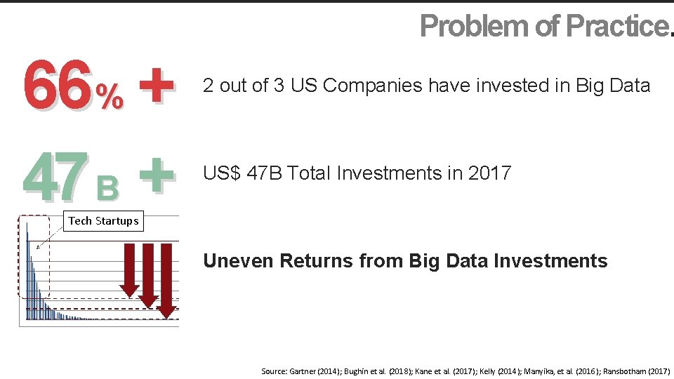 Problem of Practice. 66% + 47 B + 2 out of 3 US Companies
