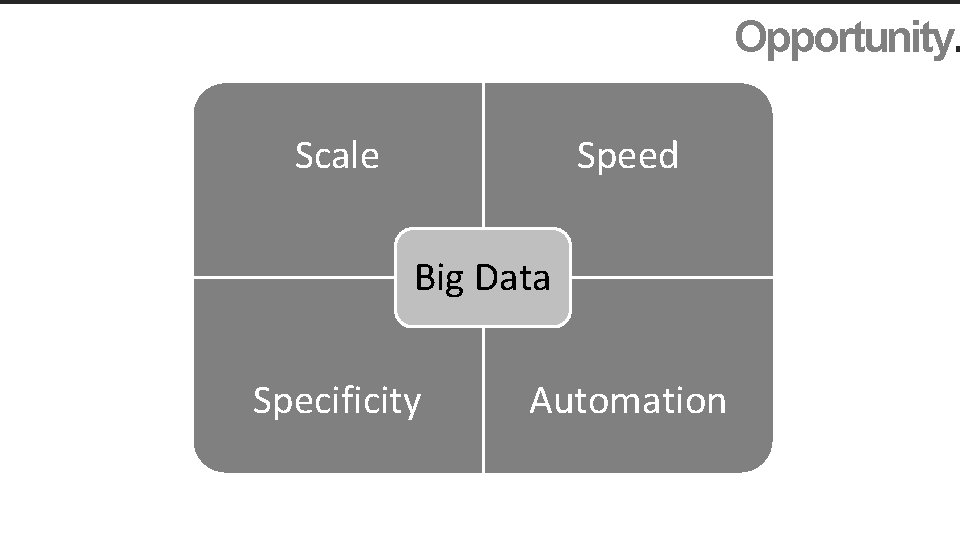 Opportunity. Speed Scale Big Data Specificity Automation 