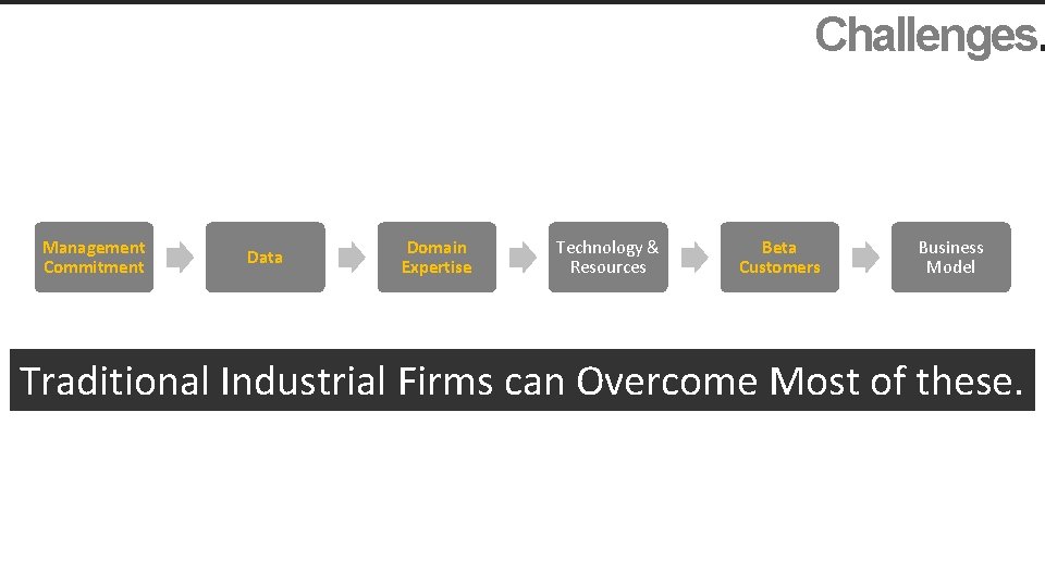 Challenges. Management Commitment Data Domain Expertise Technology & Resources Beta Customers Business Model Traditional