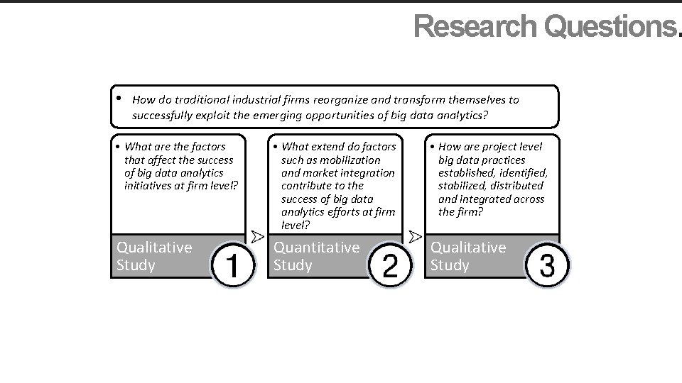 Research Questions. • How do traditional industrial firms reorganize and transform themselves to successfully