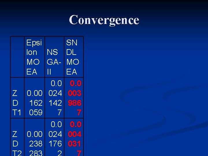 Convergence Epsi SN lon NS DL MO GA- MO EA II EA 0. 0