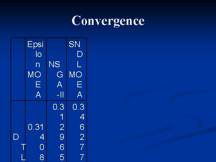 Convergence Epsi SN lo D n NS L MO G MO E A E