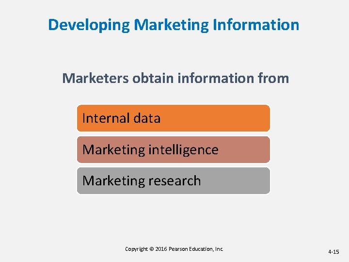 Developing Marketing Information Marketers obtain information from Internal data Marketing intelligence Marketing research Copyright Developing Marketing Information Marketers obtain information from Internal data Marketing intelligence Marketing research Copyright