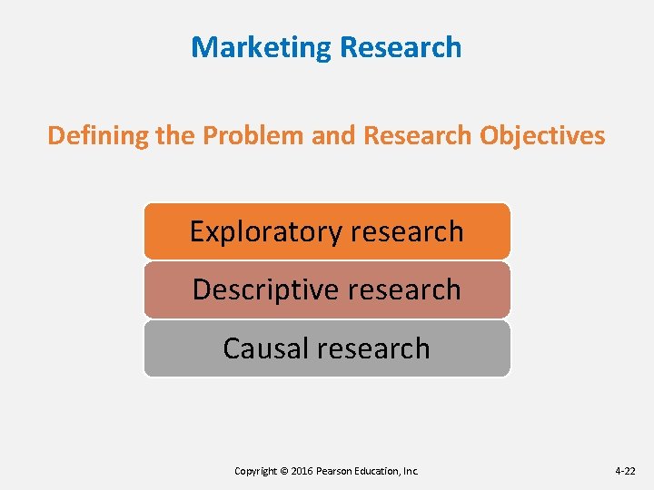Marketing Research Defining the Problem and Research Objectives Exploratory research Descriptive research Causal research Marketing Research Defining the Problem and Research Objectives Exploratory research Descriptive research Causal research