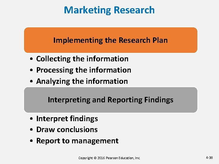 Marketing Research Implementing the Research Plan • Collecting the information • Processing the information Marketing Research Implementing the Research Plan • Collecting the information • Processing the information