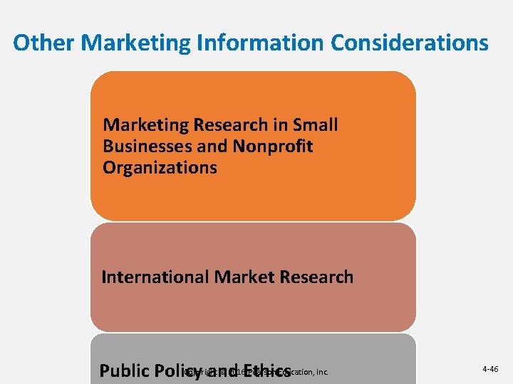 Other Marketing Information Considerations Marketing Research in Small Businesses and Nonprofit Organizations International Market Other Marketing Information Considerations Marketing Research in Small Businesses and Nonprofit Organizations International Market