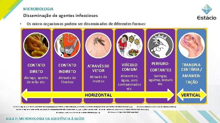 MICROBIOLOGIA Disseminação de agentes infecciosos • Os micro-organismos podem ser disseminados de diferentes formas: