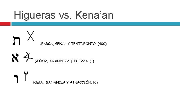 Higueras vs. Kena’an 